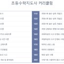 초등수학지도사1급 이미지