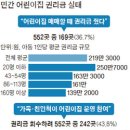 원어린이집 네이버블로그