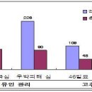 주간농사정보 제 21호 이미지