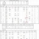 2026-37경기(월드ENG 17:10 배드보이즈) 이미지