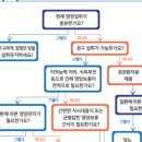 간병투게더 이미지