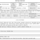 지행역 내부 이미지