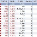 9월 13일 오전 상한가종목 --- 9월 13일 오전 상한가종목 --- 비티씨정보, 긍감공업우, CS, 중외제약2우B, 태양금속우, 중국식품포장, 빛과전자, 에머슨퍼시픽 이미지