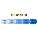 레벨업영수학원 - 화성시 상리중심상가길 30 | 레벨업영수학원