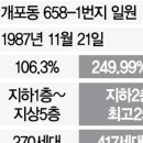 우성아파트부동산중개사무소 이미지
