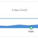 소백산계곡민박 이미지