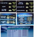 [4대강하지마]★★4대강 예산으로 삭감된 주요 민생예산★★ 이미지