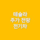 전망 이미지