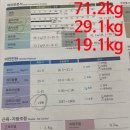 레시핏 낙성대점 | [레시핏 낙성대점] 3개월 만에 체지방 -8.6kg! 신ㅇㅇ 회원님의 다이어트 성공기