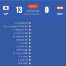 U17 여축 일본 ㄷㄷㄷ 이미지