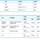 러셀바른공부자습전용관독서실 이미지