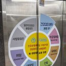 이화병원 | 천안 이화병원 : 산부인과 검진 후기 + 능수숯불갈비 천안역점
