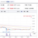 (주)이상 이미지