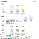 원가회계 종합원가계산 작업공정별 주제 질문입니다 이미지