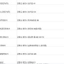 로또렌트카주 이미지