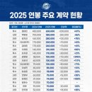 연봉 이미지
