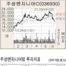 주성에너지 이미지