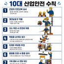10대 안전수칙 외국어 표지판 이미지