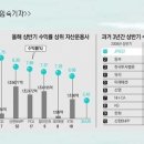 자산운용사 순위에 대한 답변입니다. ^^* 이미지