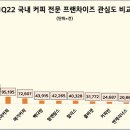 커피순 - 동대문구 경희대로 3-1 | 커피순