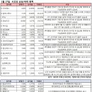 성안하이테크 네이버블로그