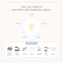 나무음악학원 이미지