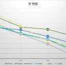 요즘들어 입결이 개떡락했다는 특수대학교 이미지