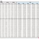 송도대경공인중개사사무소 이미지