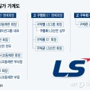 LS상사