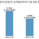 신영엘에스주