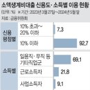 3916 | 소액생계비 대출 상환 시 횟수에 제한없이 재대출이 가능해집니다