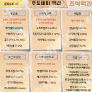 2022년 8월 16일 상한가 및 급등주, 시간외 특징주, 내일 시가단타 예상 이미지