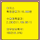 2025년 12월2~3(수)(코) 이지스 261520 공모주 청약 이미지