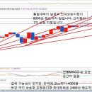 다가오는 2020년 한국증시와 달러, 금에 대한 예측 이미지