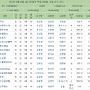 용두성 이미지