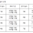 (경기도)11개월 9일간 계약기간인 기간제 교원의 연가 일수는? 얼마인가요? 이미지