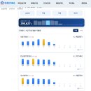 동부산굿모닝부동산공인중개사사무소 | 부산 아파트 거래량과 실거래가격 알아보기
