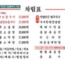 88소곱탄 첨단점