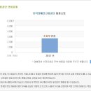 한국장애인고용공단 채용ㅣ한국장애인고용공단 별정직·교사직 직원 채용 공고 및 정보 + 한국장애인고용공단 연봉(~6/20) 이미지