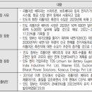 [인도] 리튬이온 배터리 이미지