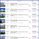 용인시 수지구 성복동 버들치마을성복힐스테이트3차 60평형 7억1,400만원 2024타경 91912 성복역 인근 용인수지아파트경매 이미지