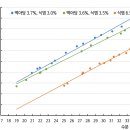 일본포장기술 편람(식품의 포장) - 47 반생면류(2) 이미지