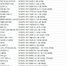 서변온천헬스 이미지