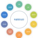 강남행정사무소 네이버블로그