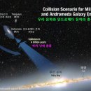 Milky Way, Andromeda galaxies set to collide/은하우주와 안드로메다, M31 우주의 충돌, 37.5억년 후 이미지