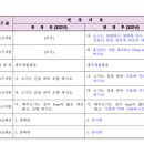 복어조리기능사(신규) 이미지