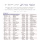 (주)강원문화사
