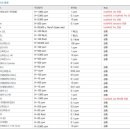 유명가스 이미지