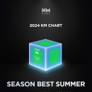 KM 이미지