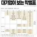 대기업 이미지